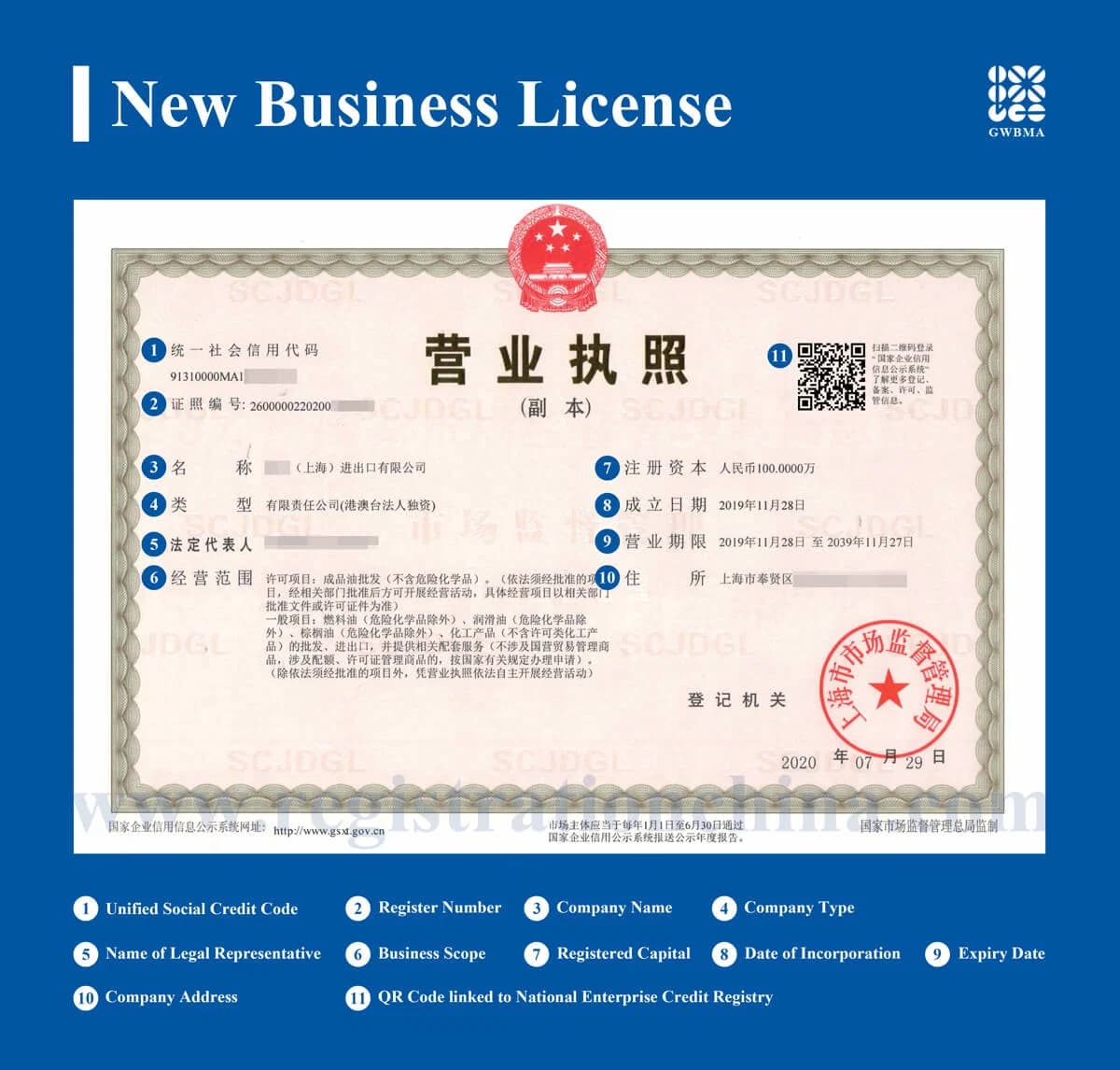 Annotated Chinese business licence